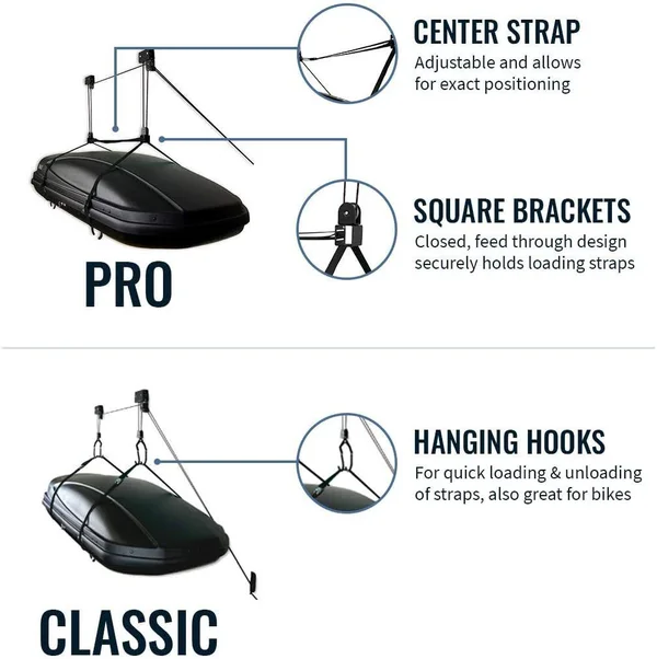 StoreYourBoard Cargo Box Ceiling Storage Hoist - Rooftop Carriers Hi-Lift Pro Garage Pulley