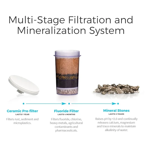 Santevia Countertop Water System