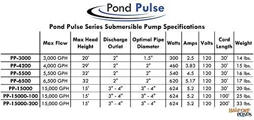 Half Off Ponds Pond Pulse 15, 000 GPH Hybrid Drive Submersible Pump for Ponds, Water Gardens and Pond Free Waterfalls w/ 30& Powe