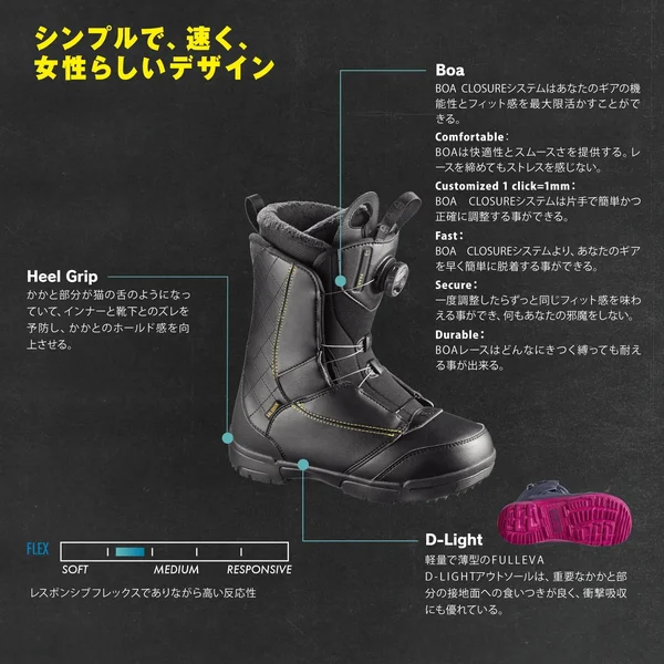 Salomon Pearl Boa Snowboard Boots - Women's