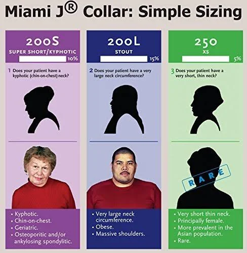 Miami J & Jr Collar Cervical Orthosis Neck Brace MJ200 Thru MJ500 (Short - w/Pads)
