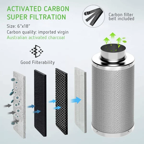 VIVOSUN 6 inch Air Carbon Filter Odor Control with Australia Virgin Charcoal for Inline Fan - Pre-Filter Included