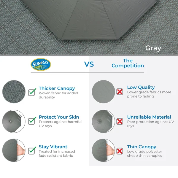 Sun Ray - 9' Round 8Rib Solar Lighted Umbrella - Grey