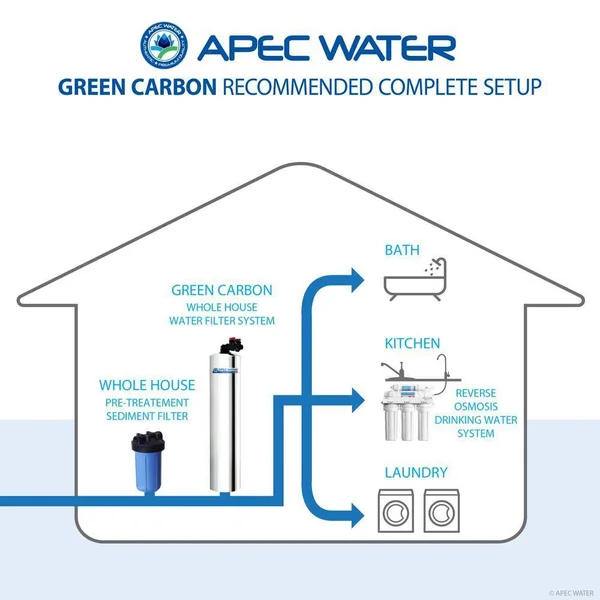 APEC GREEN-CARBON-10 Premium Whole House Water Filter Up to 1 - 000K Gallon, Removes Chlorine, Chloramine and More