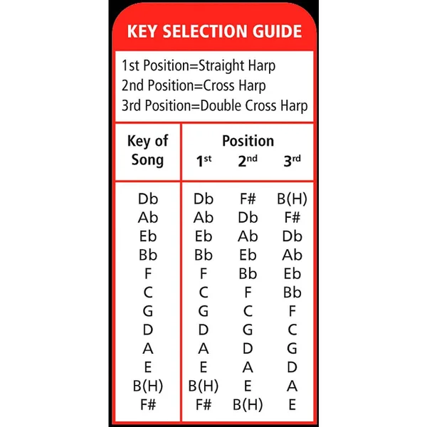 Hohner Marine Band 1896 Pro Harmonica - 3-Pack - Keys C - G and A