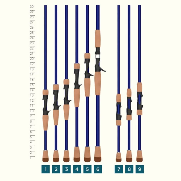 St. Croix Legend Tournament Bass Casting Rod