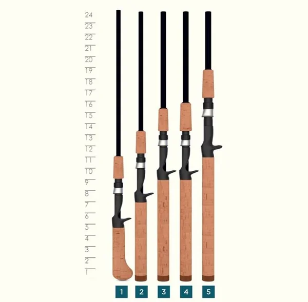 St Croix Premier Casting Rod Pc70hf2