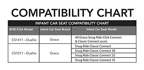 Bob Duallie Infant Car Seat Adapter - Fits Graco Seats