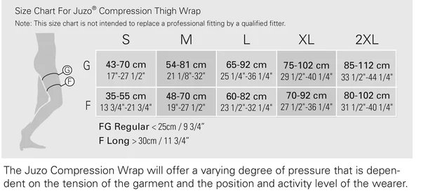 Juzo Thigh Compression Wrap