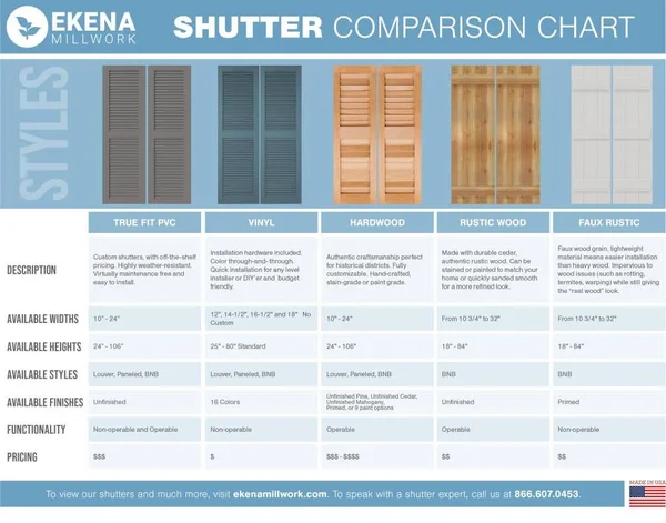 Ekena Millwork TFP102BBF11X055OB 10 3/4x22W x 55x22H True Fit PVC Two Board Joined Board-n-Batten Shutters w/Z-Bar - Starless Nig